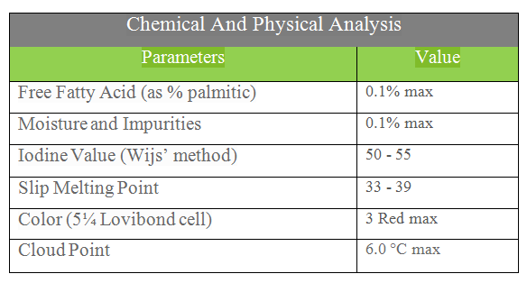 RBD Palm Oil